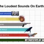 *creak* | MY FOOTSTEPS AT 3AM | image tagged in the loudest sounds on earth | made w/ Imgflip meme maker