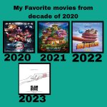 favorite animated movies of the 2020s so far meme