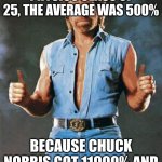 Chuck norris test | IN A COLLEGE LEVEL PHYSICS CLASS OF 25, THE AVERAGE WAS 500%; BECAUSE CHUCK NORRIS GOT 11900% AND EVERYONE ELSE HAD 1% | image tagged in chuck norris approves | made w/ Imgflip meme maker