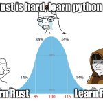 Pythio is harder to learn than Rust | No Rust is hard, learn python first; Learn Rust                         Learn Rust | image tagged in 99 graph | made w/ Imgflip meme maker