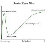 dunning-kruger