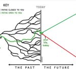 Life Path Open to You