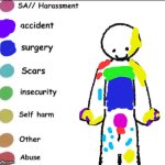 idk | image tagged in pain chart | made w/ Imgflip meme maker