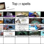 Top 25 spells