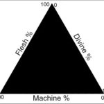 chart meme