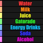 Beverage Tier List | Water; Milk; Juice; Gatorade; Energy Drinks; Soda; Alcohol | image tagged in tier list,drinks,water | made w/ Imgflip meme maker