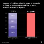 IsraHell is Deliberately Targeting Children