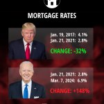 Bidenomics mortgage