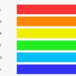 LGBTQ+ bar graph