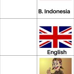 Meme Indo, english, and java