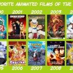 my favorite animated films of the 2000s meme