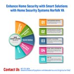 Best Home Security Systems in Norfolk, VA: Safeguarding Your Hom