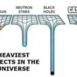 100% True! | CASEOH | image tagged in heaviest objects in the universe | made w/ Imgflip meme maker