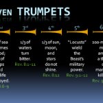 seven trumpets
