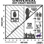 Hot Crazy Matrix