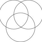 Venn diagram triple circle JPP