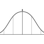 Blank Bell Curve template