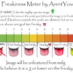 Official Freakiness Meter
