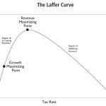 Laffer curve