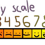 ambervoid’s official silly scale