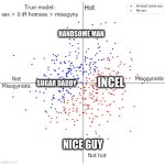 nice guy | HANDSOME MAN; SUGAR DADDY; INCEL; NICE GUY | image tagged in not hot | made w/ Imgflip meme maker