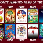 favorite animated films of the 1980s meme