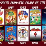 my favorite animated films of the 1980s | image tagged in favorite animated films of the 1980s,1980s,anime,movies,classic movies,anime is not cartoon | made w/ Imgflip meme maker