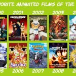 favorite animated films of the 2000s meme