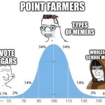 I'm actually a school memer | POINT FARMERS; TYPES OF MEMERS; WHOLESOME SCHOOL MEMERS; UPVOTE BEGGARS | image tagged in bell curve | made w/ Imgflip meme maker