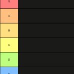 tierlist