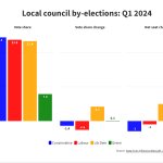 Q1 2024 by elections.