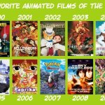 favorite animated films of the 2000s | image tagged in favorite animated films of the 2000s,2000s,favorites,movies,anime,cinema | made w/ Imgflip meme maker