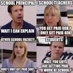 school salaries be like: | SCHOOL TEACHERS; SCHOOL PRINCIPAL; YOU GET PAID 90K? I ONLY GET PAID 40K! WAIT I CAN EXPLAIN; OTHER SCHOOL FACULTY; STUDENTS; WAIT, YOU GUYS ARE GETTING PAID TO WORK AT SCHOOL? 40K? I ONLY GET PAID 30K! | image tagged in memes | made w/ Imgflip meme maker