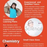Jurong East Chemistry Tuition