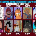 the most famous and iconic animated characters of the 1980s | THE MOST FAMOUS ANIMATED CHARACTERS OF THE 1980S; MOST ICONIC OF EACH YEAR | image tagged in famous,1980s,animation,80s,anime,cartoons | made w/ Imgflip meme maker