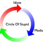 Circle of Stupid