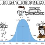 bell curve | THE PEOPLE AT THE VIDEO GAME STORE; PEOPLE WHO SUCK MORE THAN THE PEOPLE WHO SUCK; THE MEGA GAMERS; PEOPLE WHO SUCK | image tagged in bell curve | made w/ Imgflip meme maker