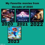 favorite animated movies of the 2020s so far | image tagged in favorite animated movies of the 2020s so far,2020,2021,2022,2023,movies | made w/ Imgflip meme maker