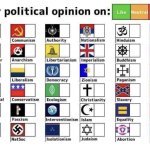 Political view chart
