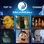 top 10 dreamworks characters | image tagged in top 10 dreamworks characters,dreamworks,shrek,kung fu panda,cartoons,puss in boots | made w/ Imgflip meme maker