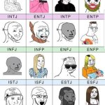 Personality types template