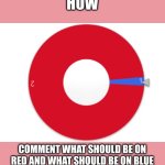 comment | HOW; COMMENT WHAT SHOULD BE ON RED AND WHAT SHOULD BE ON BLUE | image tagged in life threatning wheel,memes | made w/ Imgflip meme maker