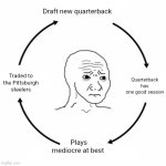 Chicago bears quarterback cycle | Draft new quarterback; Quarterback has one good season; Traded to the Pittsburgh steelers; Plays mediocre at best | image tagged in sad wojak cycle,chicago bears,pittsburgh steelers | made w/ Imgflip meme maker