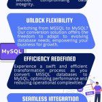 Convert MSSQL To MySQL