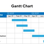 Gantt chart