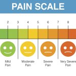 Pain Scale