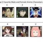 top 5 favorite male and female anime characters | image tagged in top 5 favorite male and female anime characters,anime,demon slayer,favorites,ghostbusters,anime weekend | made w/ Imgflip meme maker