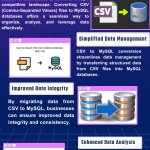 Convert CSV To MySQL