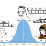 Which train do you choose? | NOOOOO!! AMERICAN TRAIN IS THE BEST! BRITISH TRAIN IS THE BEST; BRITISH TRAIN IS THE BEST | image tagged in bell curve,memes,funny | made w/ Imgflip meme maker
