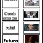 My font ranking | Impact; Comic sans ms; Arial; Futura | image tagged in ranking list | made w/ Imgflip meme maker